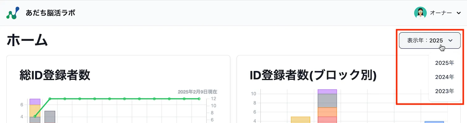 表示年