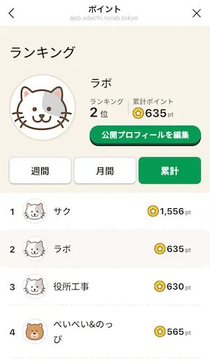 脳活ラボのランキング画面