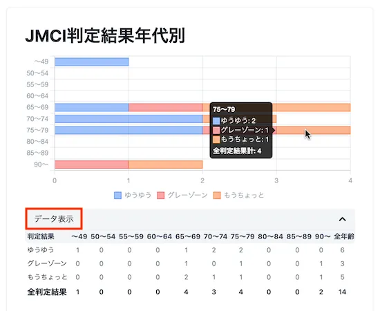 JMCI判定結果年代別